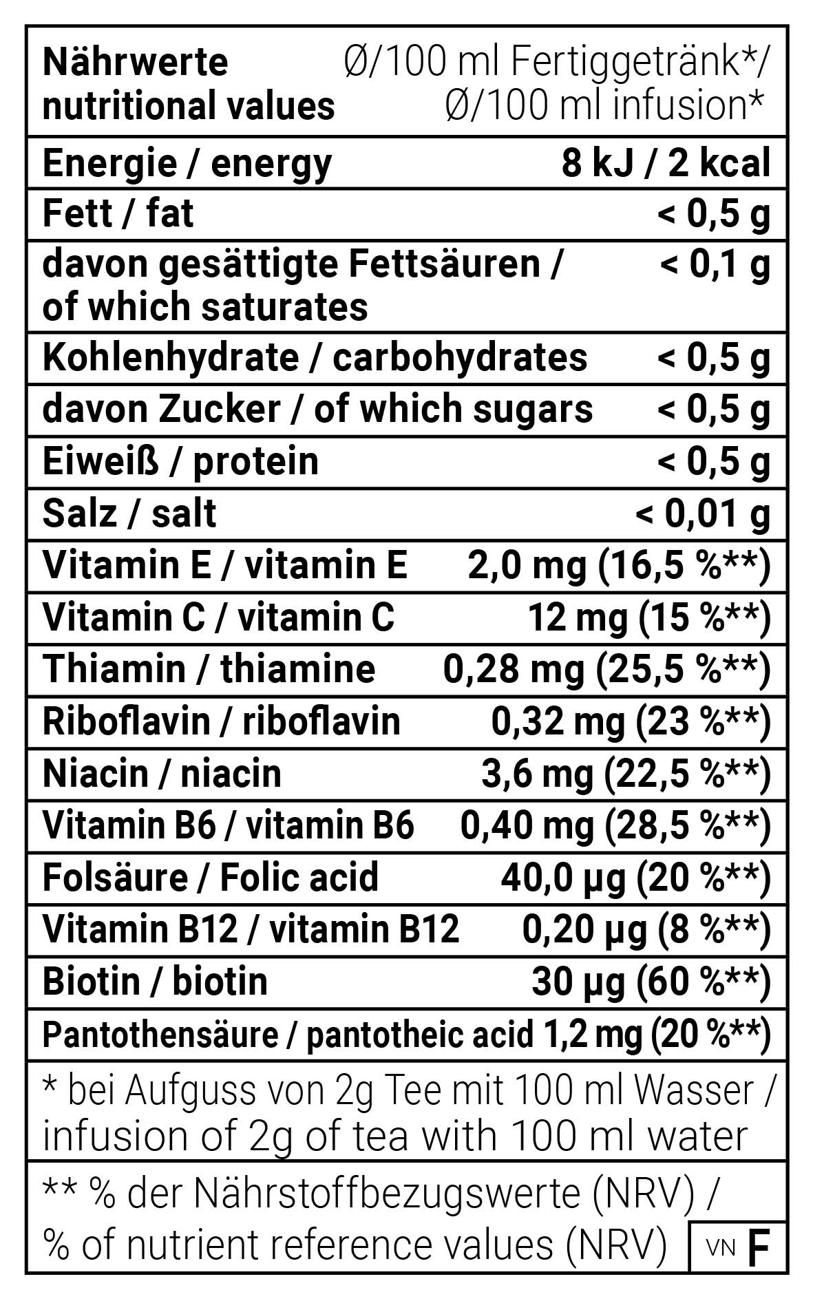Vitamin Quelle